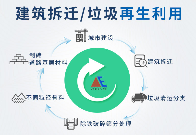 建筑垃圾循環(huán)利用