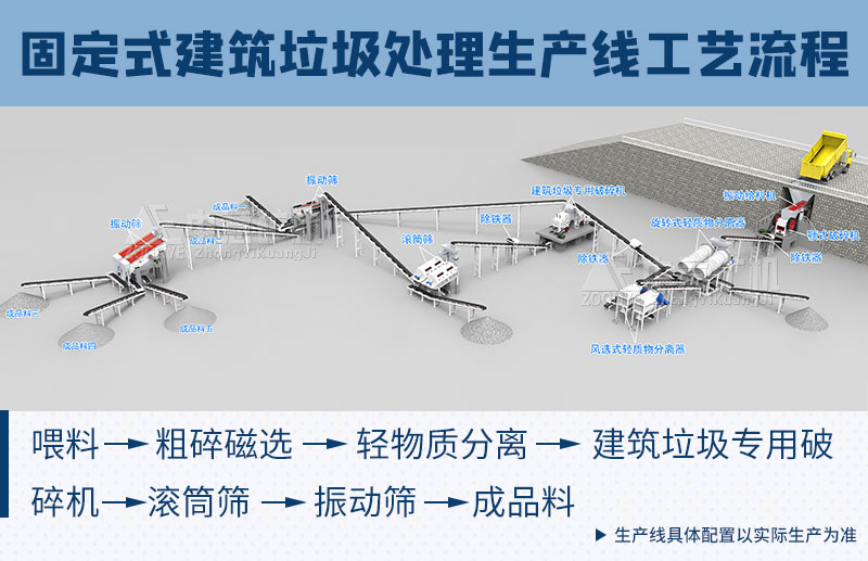建筑垃圾處理生產(chǎn)線(xiàn)工藝流程.jpg